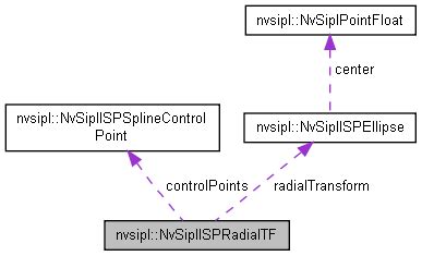 nvsipl_camera|NVIDIA DRIVE OS Linux SDK API Reference: NvSIPL Camera.